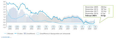 Im zuge der finanzkrise ab 2007 und des platzens der spanischen immobilienblase gerieten zahlreiche kleinere und größere spanische sparkassen in schwierigkeiten. Verwahrentgelte Wie Sich Banken Und Sparkassen Intelligent Positionieren Bankinghub