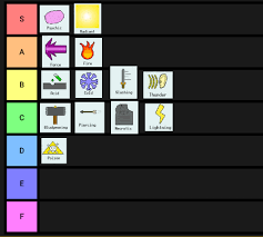 1d12 + strength mod + rage bonus damage. Tier List I Made Of The Damage Types Dndmemes