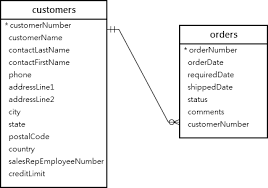 An Essential Guide To Mysql Foreign Key By Practical Examples