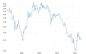 Gold Stocks Vs Gold Cryin Time Again The Market Oracle