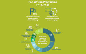 Pan African Programme The Africa Eu Partnership