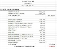 Ada beberapa hal yang harus dimasukkan dalam membuat format laporan arus kas. Contoh Laporan Rugi Laba Akuntansi Id