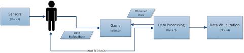 Sensors Free Full Text Game Design To Measure Reflexes