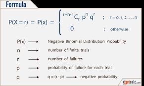 Negative Binomial Distribution Calculator