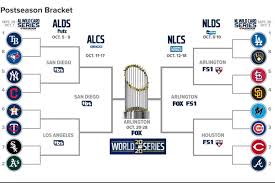 All the 2018 astros batting and pitching stats, standings, depth charts, roster notes, schedule/results, news and analysis. Mlb Playoffs 2020 Full Schedule Tv Info Dates For Entire World Series Bracket Bleacher Report Latest News Videos And Highlights