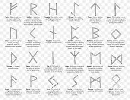 We did not find results for: Runestone Elder Futhark Bind Rune Png 1017x786px Runes Algiz Anglosaxon Runes Area Bind Rune Download Free