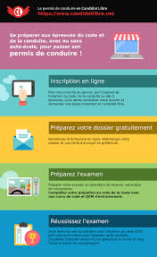 Maybe you would like to learn more about one of these? Passez Le Permis En Candidat Libre