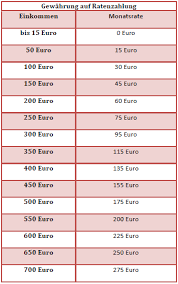 Brauche ich eine wahlbenachrichtigung um bei der bundestagswahl 2021 zu wählen? Prozesskostenhilfe Verfahrenskostenhilfe