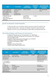 I would like to calculate my maximum loan amount. Afpslai Loan Requirements Afpslai Loan Calculator 2019 Loan Calculator Loan Calculator