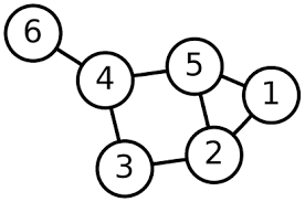 Resultado de imagen para teoria de grafos