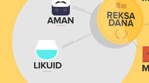 Maybe you would like to learn more about one of these? Apa Itu Reksadana Belajar Reksadana Dari A Ke Z Untuk Pemula