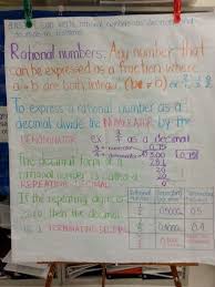 8 Ns 1 Rational Numbers Rational Numbers Anchor Chart Rational Numbers Math Anchor Charts