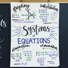 algebra anchor chart for systems of equations anchorchart