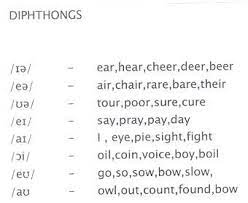 check it out diphthongs english for students learn english