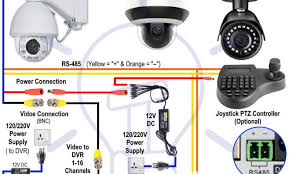 The diagram for usb cable will help when there is an problem with it. How To Wire Analog And Ip Ptz Camera With Dvr And Nvr Ptz Camera Electrical Circuit Diagram Camera