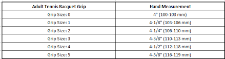 Most common grip sizes tend to range between 4 inches and 4 3/4 inches. Badminton Grip Size Chart