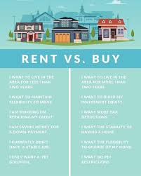 Real estate listings held by firms other than zillow, inc. Buying A Home Real Estate Infographic Real Estate Education Real Estate Training