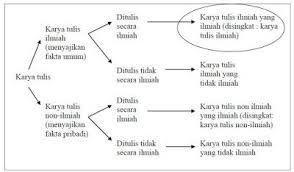 We did not find results for: 16 Makalah Contoh Penelitian Non Ilmiah