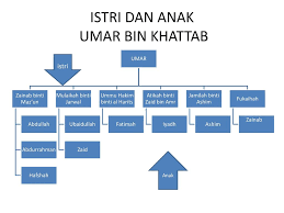 Ppt ski bani umayyah kelas vii. Peradaban Islam Masa Khulafaur Rasyidin Ppt Download