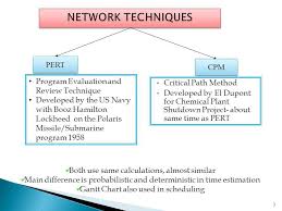 pert cpm project scheduling ppt download