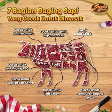Pin Di Trik Baking