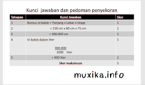 Cara Membuat Soal Essay Atau Soal Uraian Informasi Pendidikan Teknologi Dan Travelling