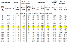 figure 3 5 from cable sizing and its effect on thermal and