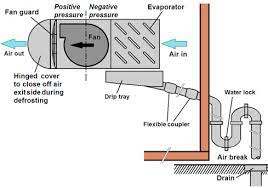Maybe you would like to learn more about one of these? Drain Pipes An Overview Sciencedirect Topics