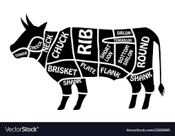 Beef Chart Poster Butcher Diagram For Groceries