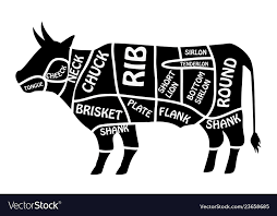 beef chart poster butcher diagram for groceries