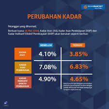 Pada awalnya bank rakyat indonesia (bri) didirikan di purwokerto, jawa tengah oleh raden pada waktu itu melalui perpu no. Bank Rakyat Para Pelanggan Yang Dihormati Bermula 15 Facebook
