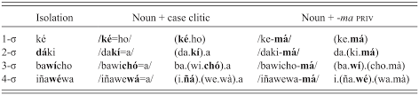 Case Studies Part Iii The Study Of Word Stress And Accent