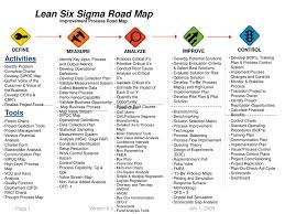 lean six sigma road map improvement process road map ppt