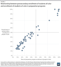 Because the department recognizes that not all aspiring teachers in tennessee attended college within the state. America Needs More Teachers Of Color And A More Selective Teaching Profession Center For American Progress