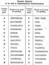 For the 1938 and 1947 phonetics, each transmission of figures is preceded and followed by the words as a number spoken twice. Aphabetic Plate Help Requested Aircraft Of World War Ii Ww2aircraft Net Forums