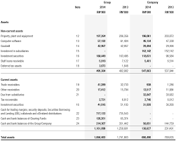 Our company can offer personal financing for shareholders of listed companies in klse bursa malaysia. Bursa Malaysia Annual Report 2014