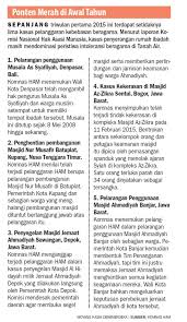 Berikut hasil rapat pleno terbuka penetapan perolehan kursi dewan perwakilan rakyat daerah (dprd) kabupaten rembang pada pemilihan umum tahun 2019. Intoleransi Melonjak Nasional Koran Tempo Co