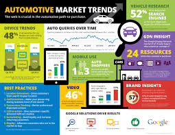 Serving car & truck fleet management professionals. 25 Automotive Digital Marketing Information Shared By Abn Ideas Digital Marketing Marketing Infographic Marketing