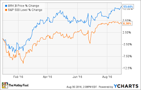 Berkshire Hathaway Inc S Best Moves In 2016 So Far The