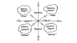 Atheism Vs Agnosticism What Is The Difference Atheist Agnostic Atheist Atheism