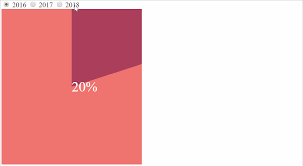 Simple Interactive Pie Chart With Css Variables And Houdini