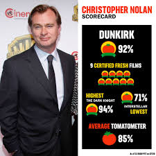 Christopher nolan edit page biography with birthday, age, height, weight, family, profession, real name, zodiac sign, nationality, birthplace, father, mother, spouse, siblings, children. Rotten Tomatoes On Twitter Happy Birthday To 9x Certifiedfresh Director Christopher Nolan