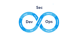 What Is DevSecOps? - Sphere Partners