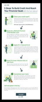 How To Build Credit In Canada | Tips And Tricks | Refresh Financial