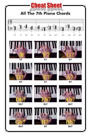 Es gibt auch noch den sus2 akkord, hier fliegt die terz für die sekunde raus. Chords On A Piano C7 F7 G7 D7 E7 A7 Db7 Eb7 Ab7 Gb7 B7 Bb7 Klavierspielen Lernen Musik Lernen Akkorde Klavier