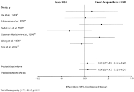 Does Acupuncture Improve Motor Recovery After Stroke Stroke