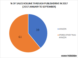 Barnes and noble education, inc. Barnes Noble Takeover Shows Retail Theme Is Technology Change Nyse Bks Seeking Alpha