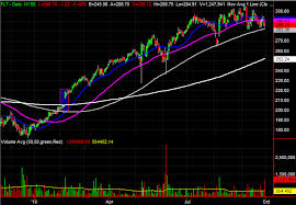 3 Big Stock Charts For Tuesday Abbvie S P Global And