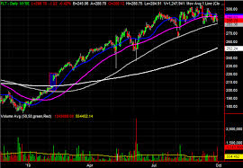 3 big stock charts for tuesday abbvie s p global and