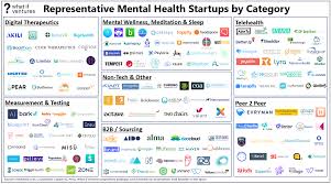 Pin On Startups And Vcs